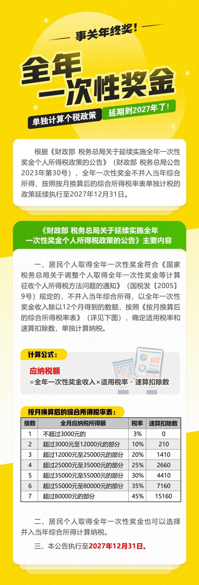 【个人所得税】全年一次性奖金单独计算个税政策延期到2027年了!.jpg